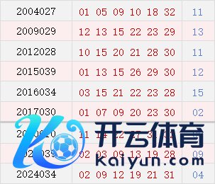 阴历二月十九开奖号码汇总